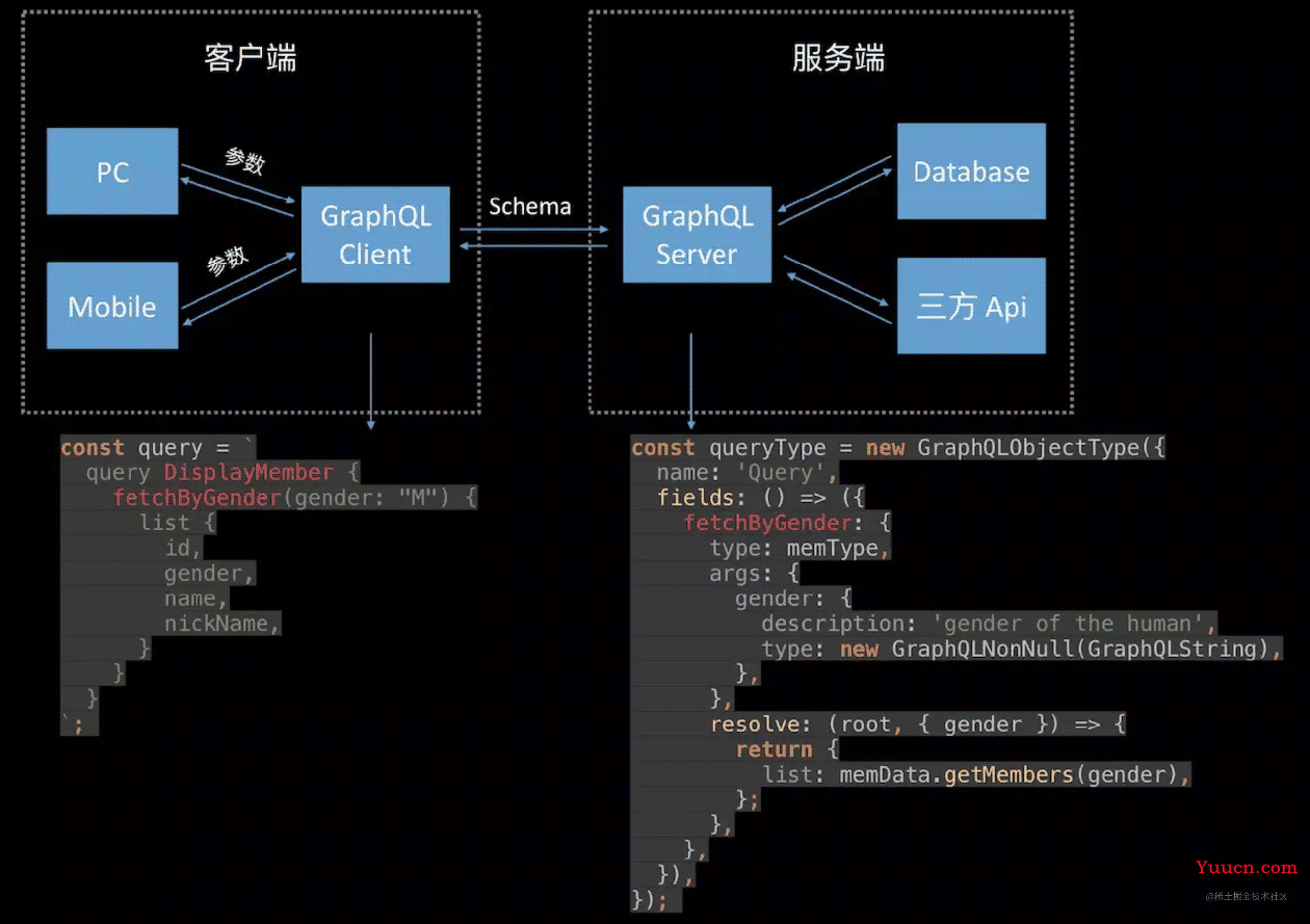 GraphQL在react中的应用示例详解