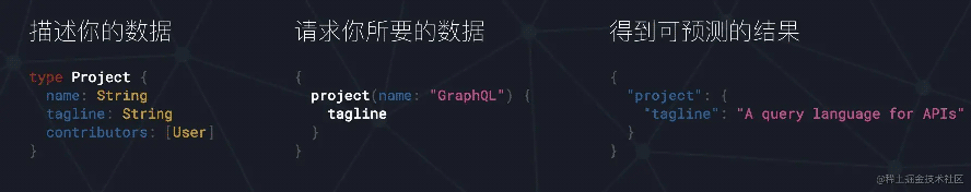 GraphQL在react中的应用示例详解