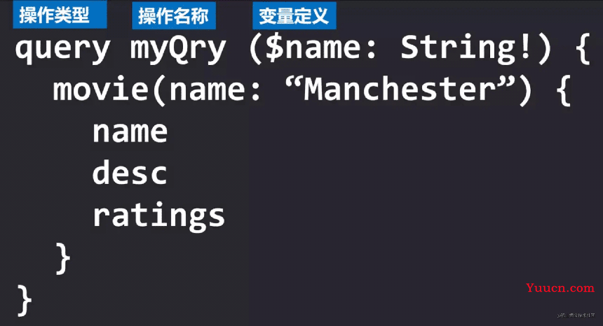 GraphQL在react中的应用示例详解