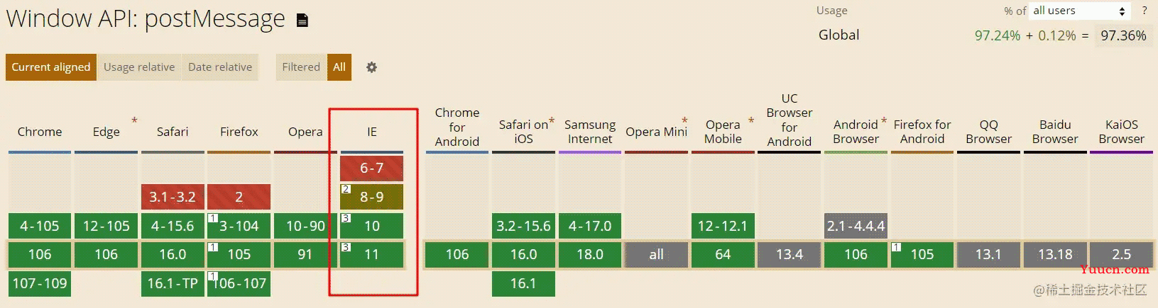 postMessage及webSocket跨域方案详解