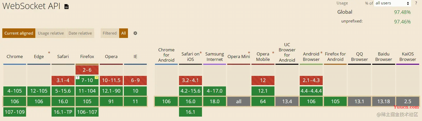 postMessage及webSocket跨域方案详解