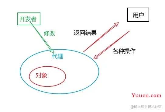 JS 中Proxy代理和 Reflect反射方法示例详解