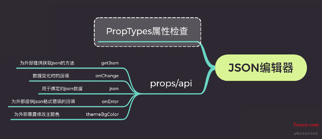 jsoneditor二次封装实时预览json编辑器组件react版