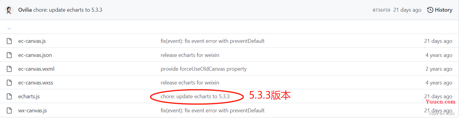 可能是全网最详细小程序中使用echarts的教程