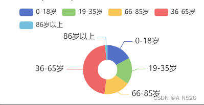 可能是全网最详细小程序中使用echarts的教程