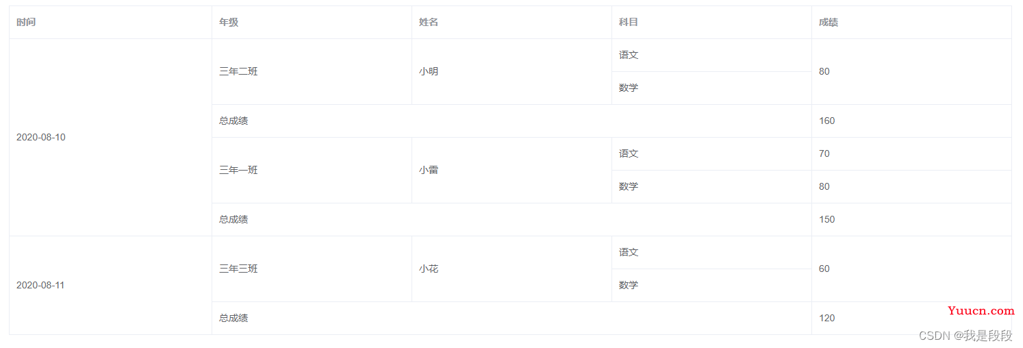 el-table表格动态合并行、合并行列及详解