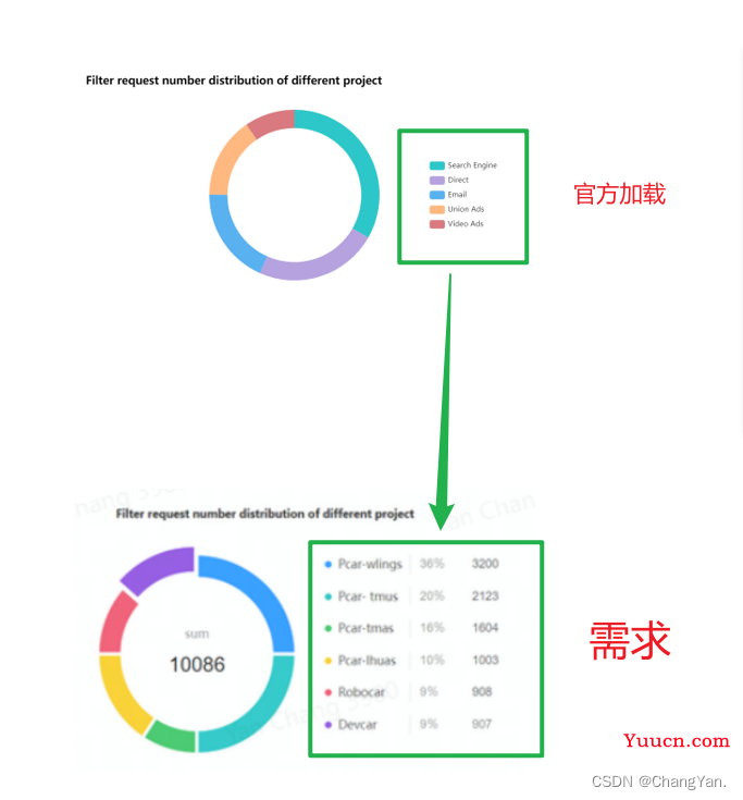 echarts自定义legend样式的详细图文教程