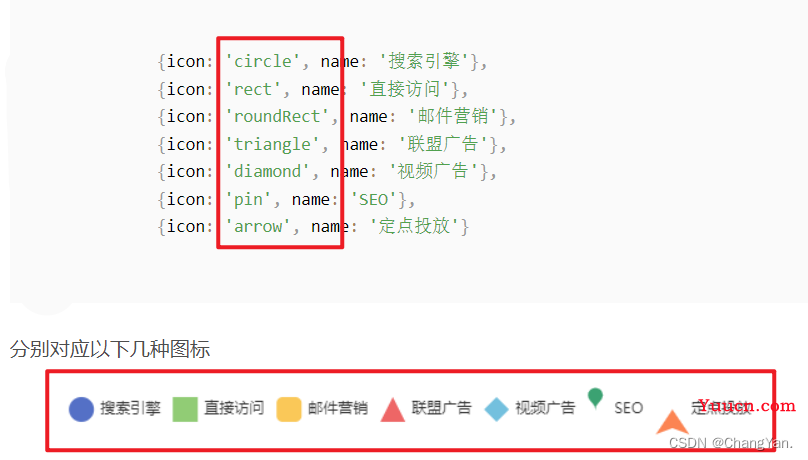 echarts自定义legend样式的详细图文教程