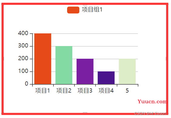 Echarts图表位置调整的图文教程