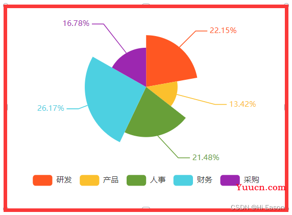 Echarts图表位置调整的图文教程