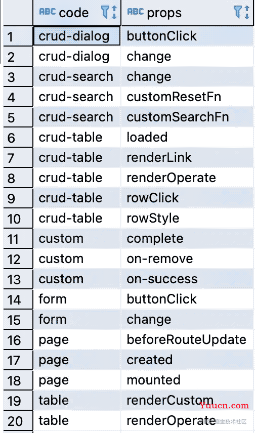 Node.js 连接 MySql 统计组件属性的使用情况解析