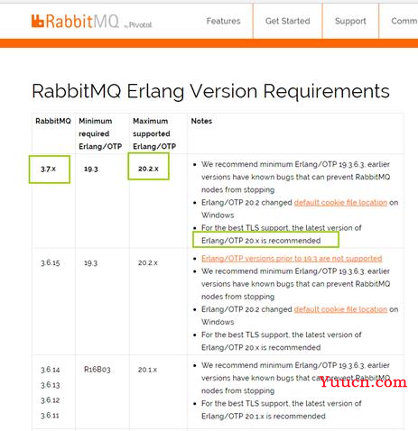 Linux下载安装RabbitMQ