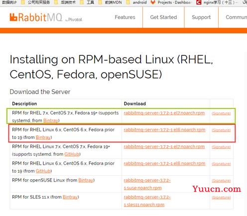 Linux下载安装RabbitMQ