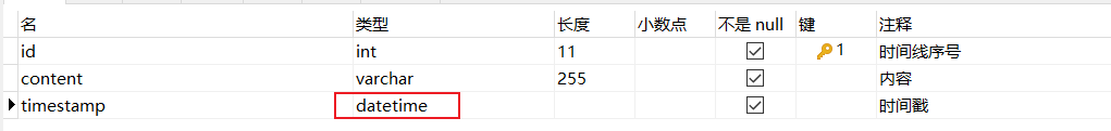 数据库使用 datetime 类型，前端日期显示问题