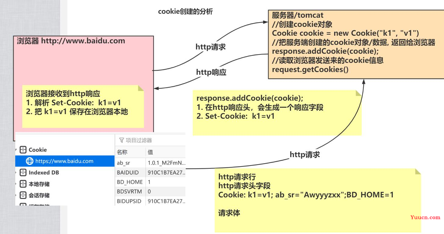 day19-web开发会话技术01