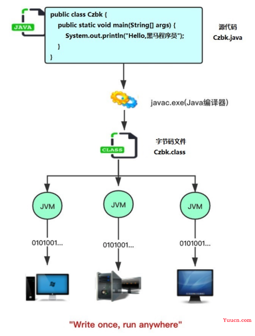 JVM虚拟机我来了~~~