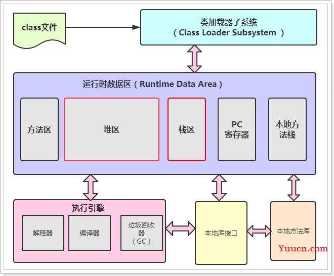 JVM虚拟机我来了~~~