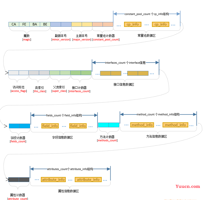 JVM虚拟机我来了~~~