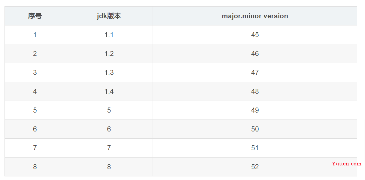 JVM虚拟机我来了~~~