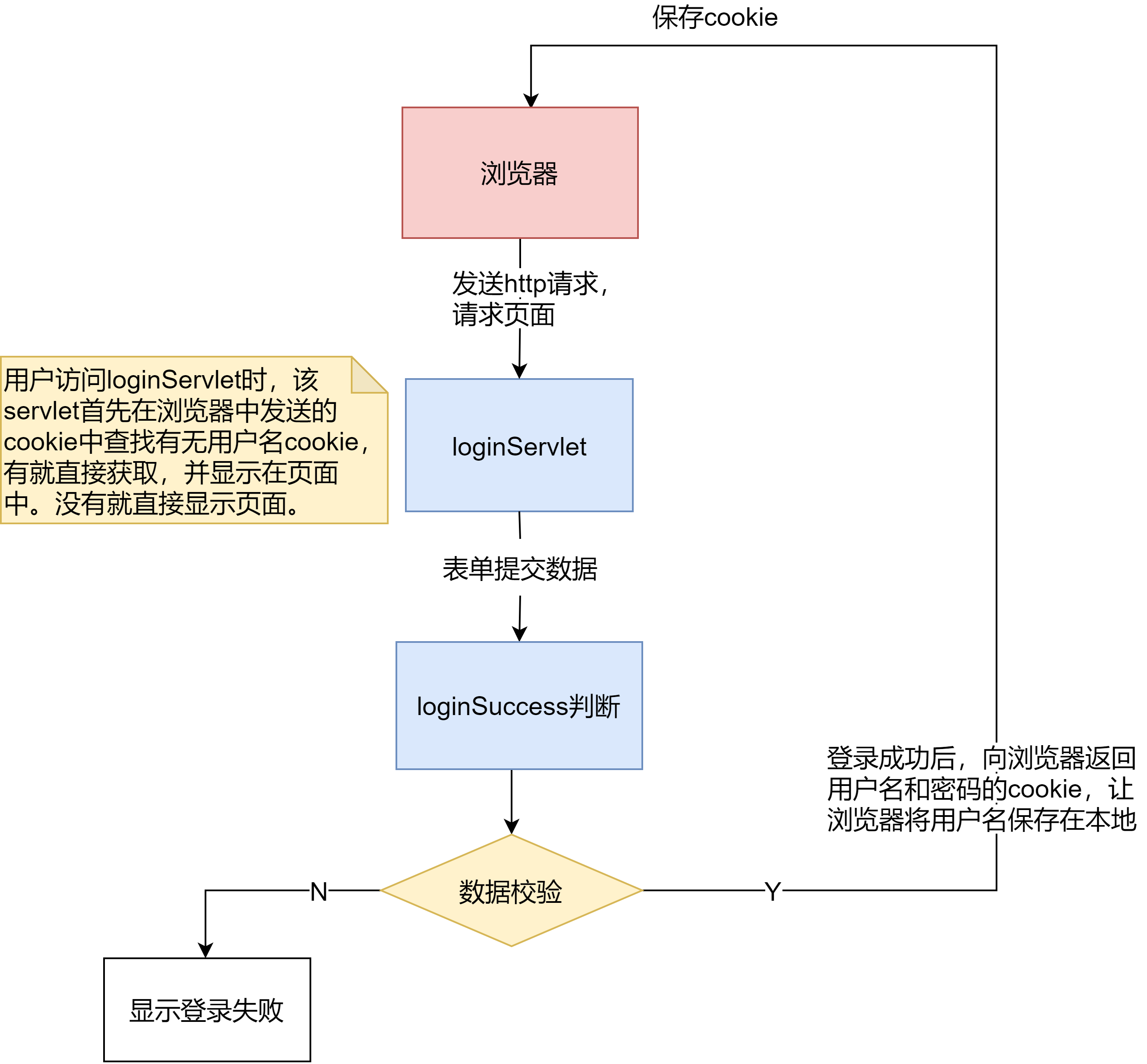 day20-web开发会话技术02