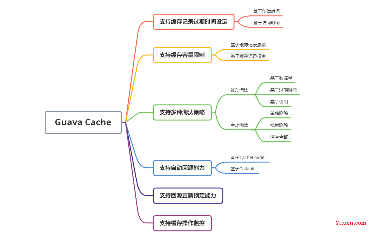 重新认识下JVM级别的本地缓存框架Guava Cache——优秀从何而来