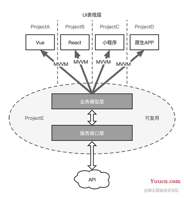 EluxJS-让你像切蛋糕一样拆解前端巨石应用