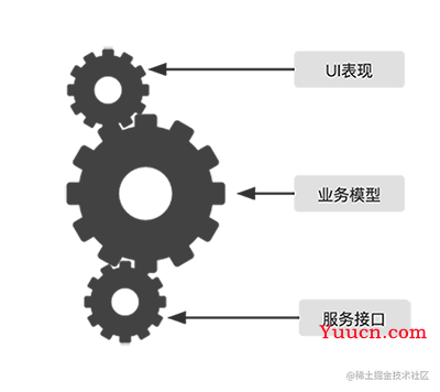 EluxJS-让你像切蛋糕一样拆解前端巨石应用