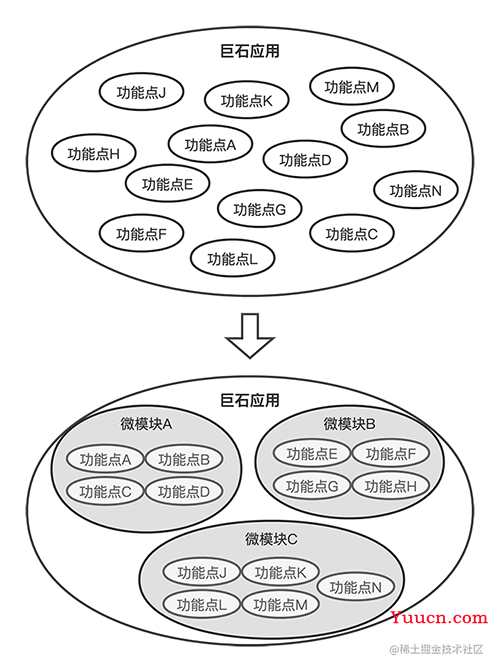 EluxJS-让你像切蛋糕一样拆解前端巨石应用