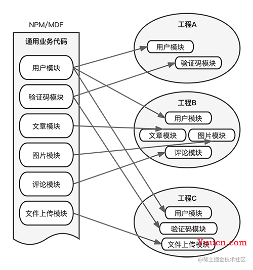 EluxJS-让你像切蛋糕一样拆解前端巨石应用