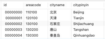 Go语言SQL语句到结构体的转换命令行工具