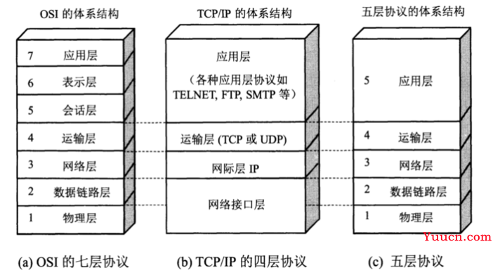 计算机网络面试大总结