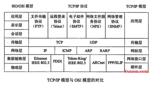 计算机网络面试大总结