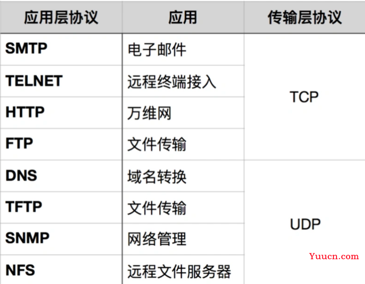 计算机网络面试大总结