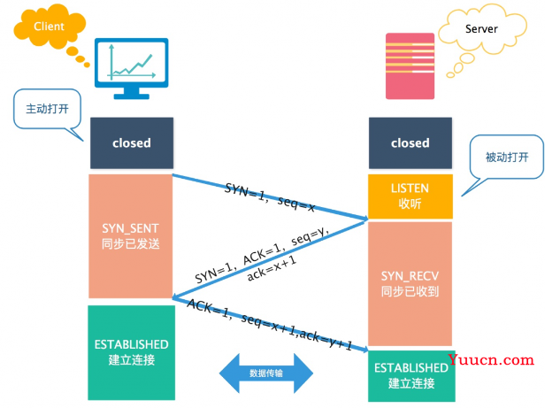 计算机网络面试大总结