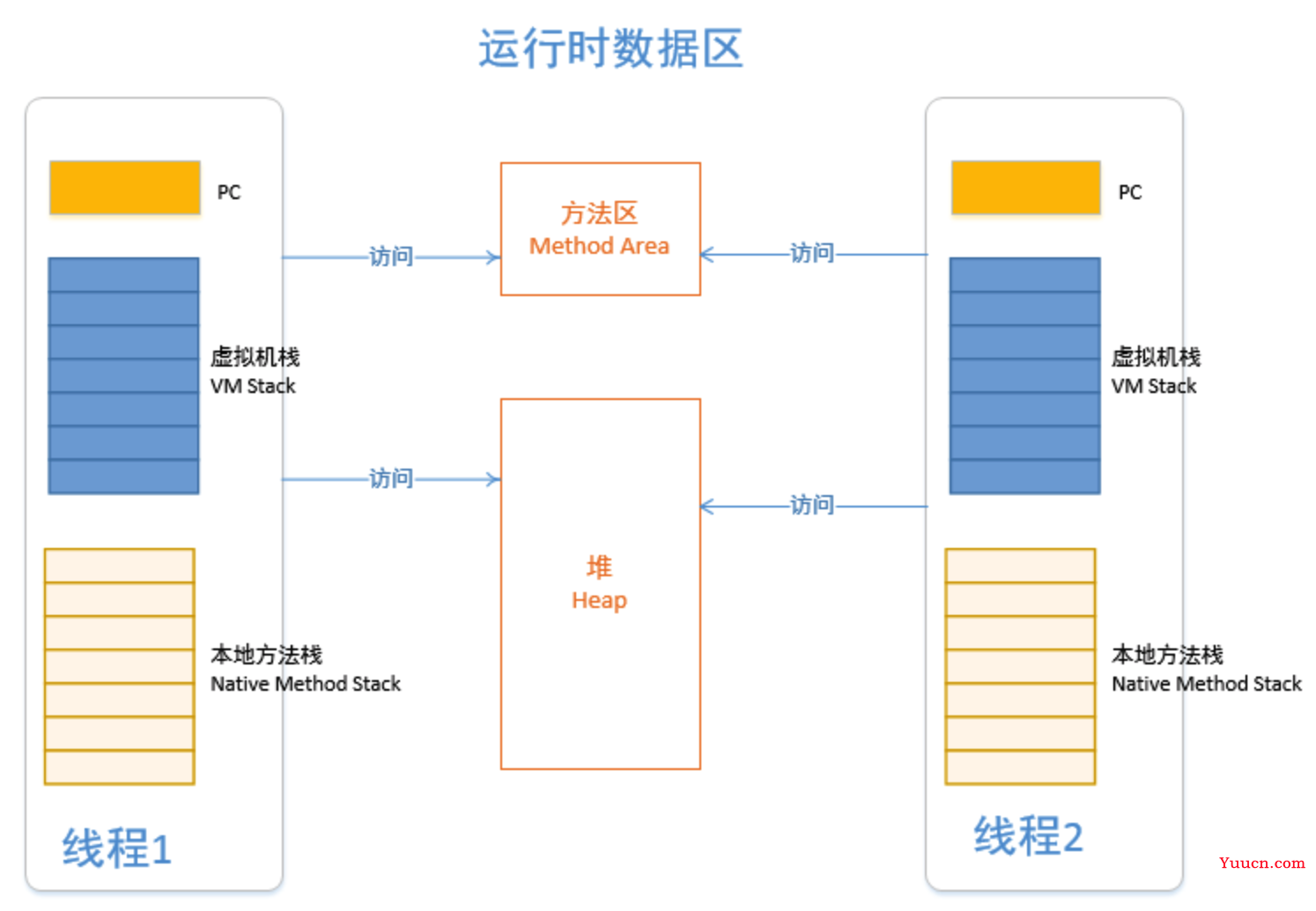 JVM运行数据区深度解析