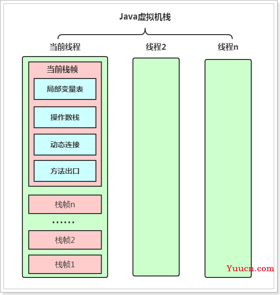 JVM运行数据区深度解析