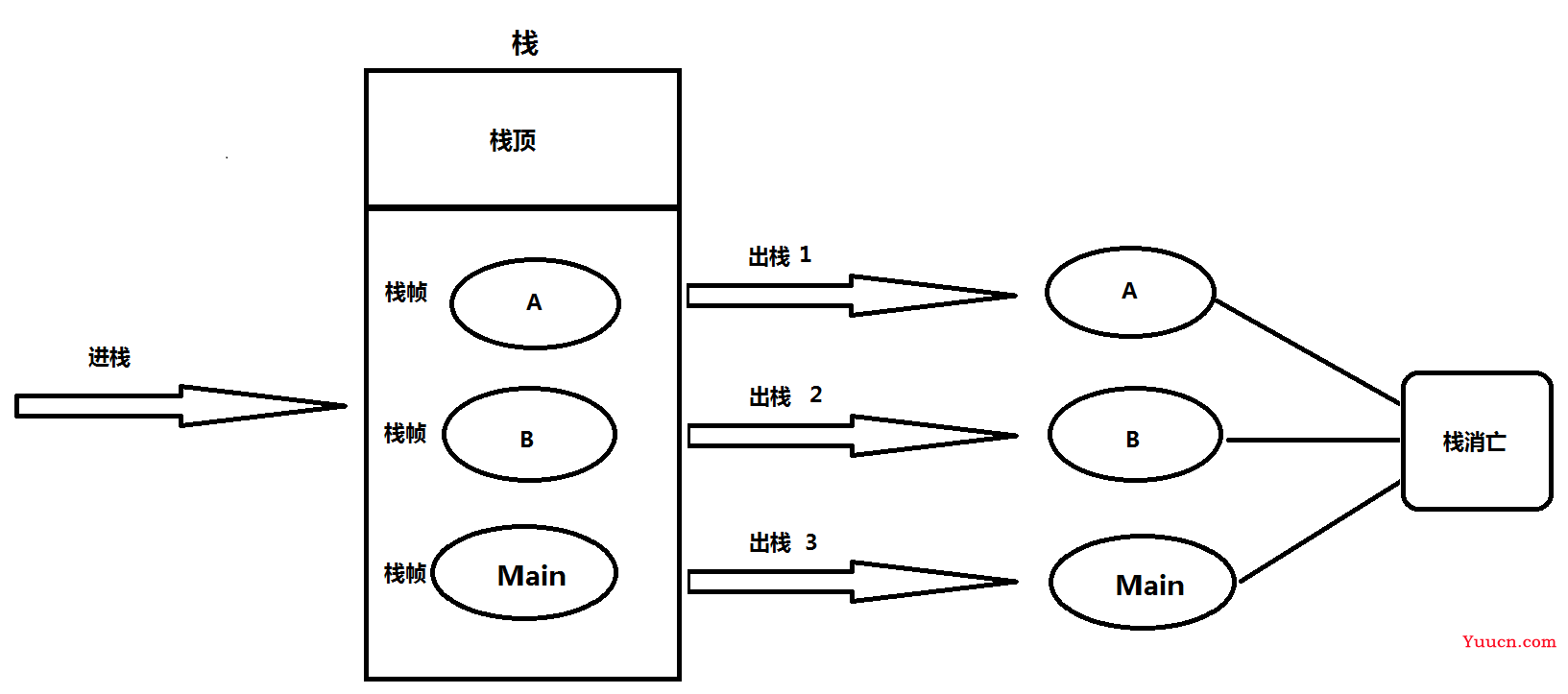 JVM运行数据区深度解析