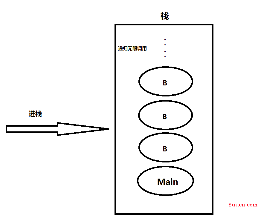 JVM运行数据区深度解析