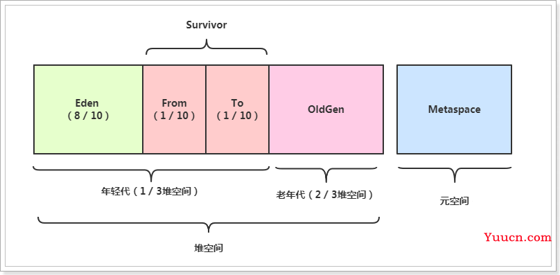 JVM运行数据区深度解析