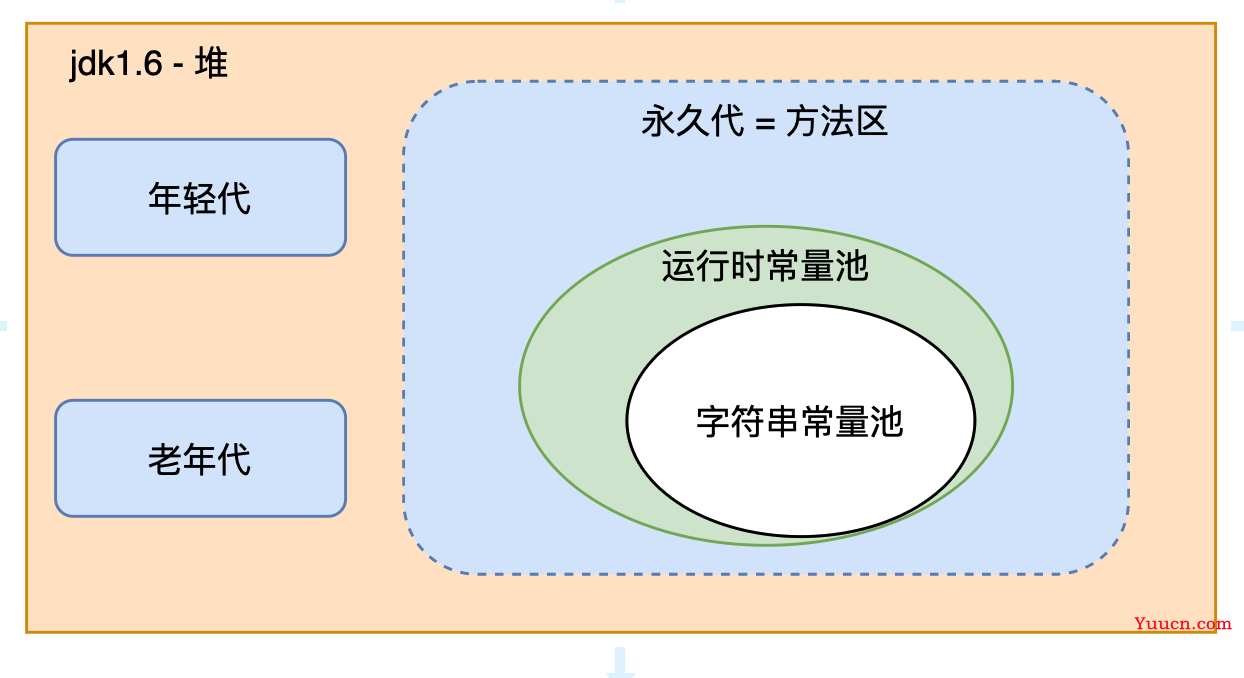 JVM运行数据区深度解析