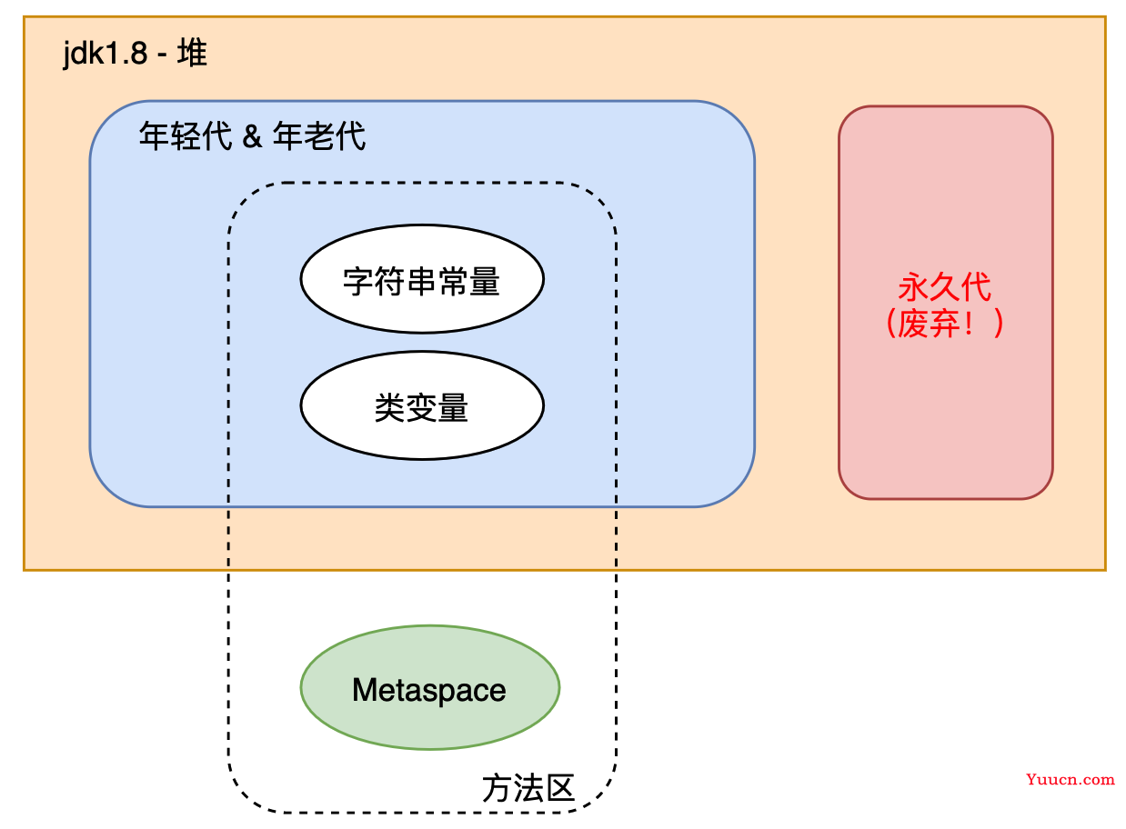 JVM运行数据区深度解析