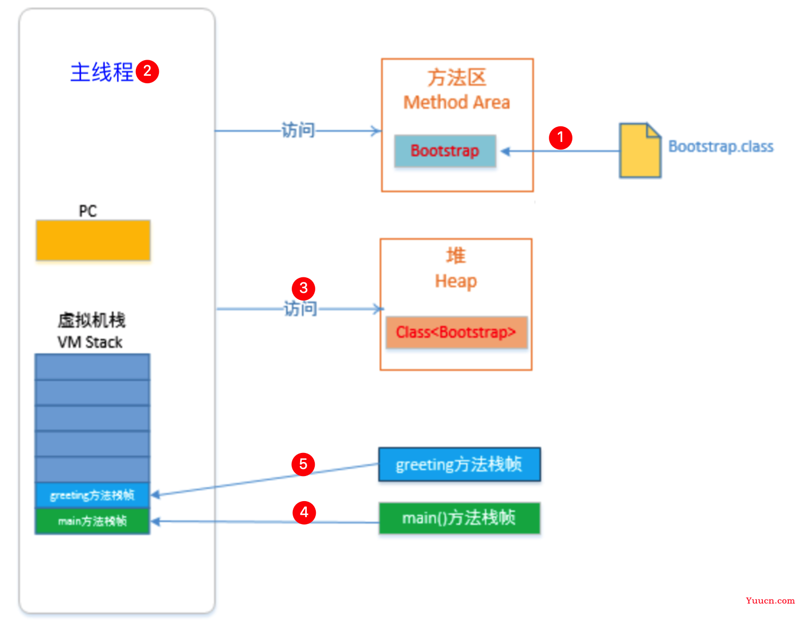 JVM运行数据区深度解析