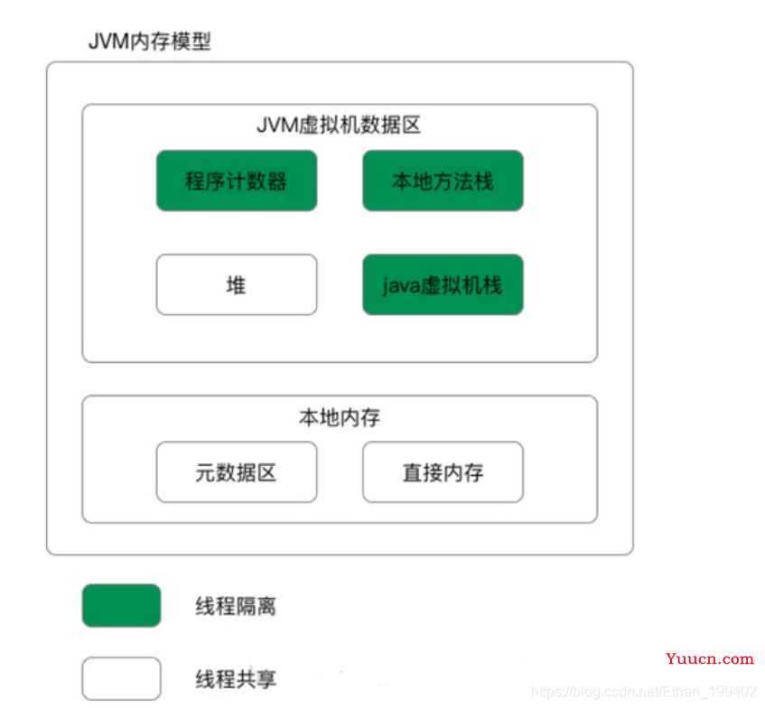 JVM运行数据区深度解析