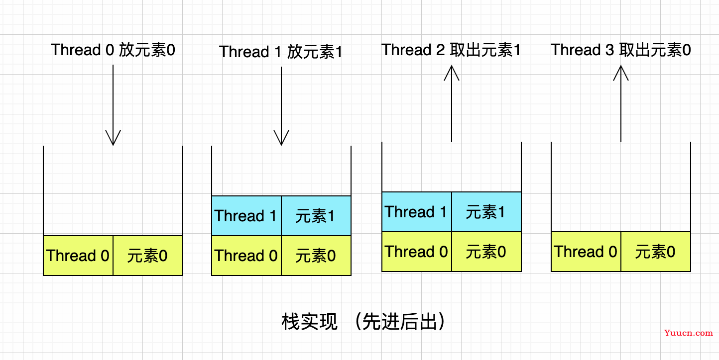 Java阻塞队列中的异类，SynchronousQueue底层实现原理剖析