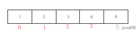 java 基础——数组