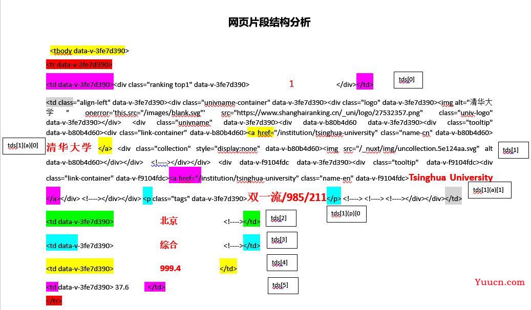 《python网络爬虫和信息提取》：中国大学排名(附更改前后的代码)