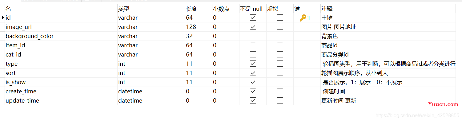 P2项目答辩总结