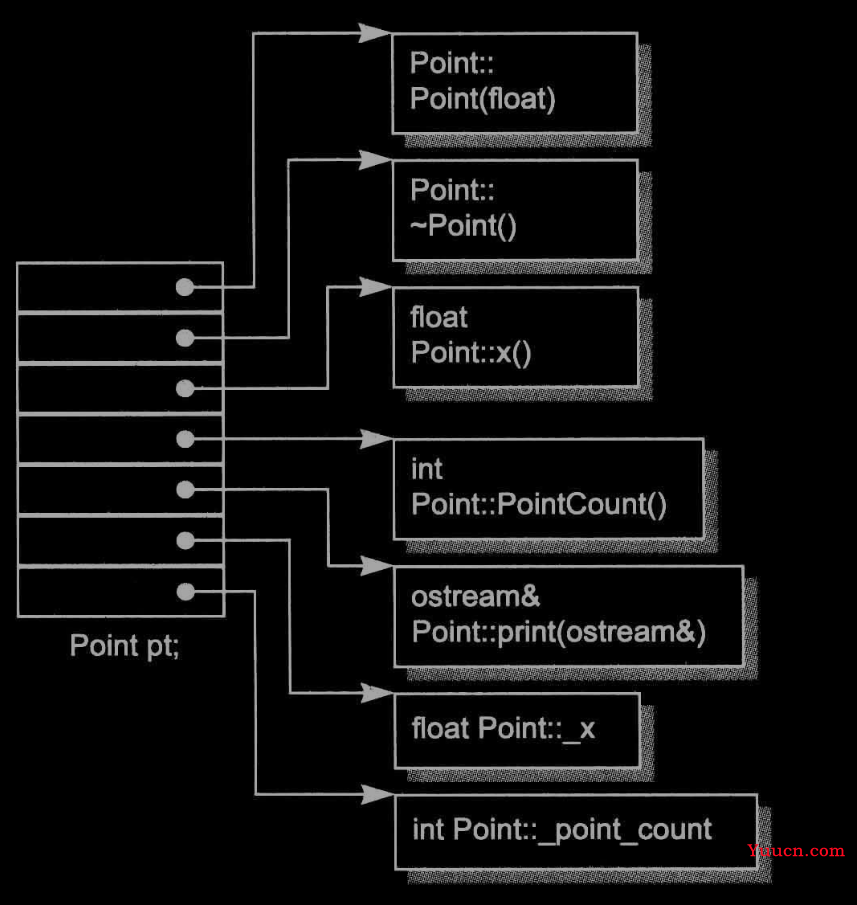 c++ 面向对象 class类总结