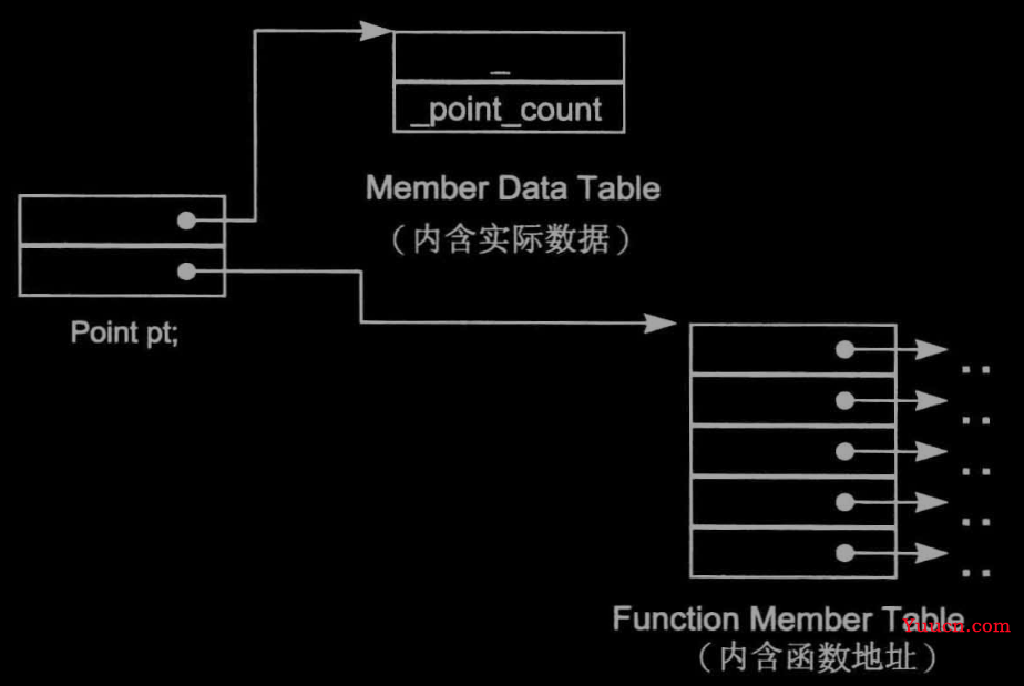 c++ 面向对象 class类总结