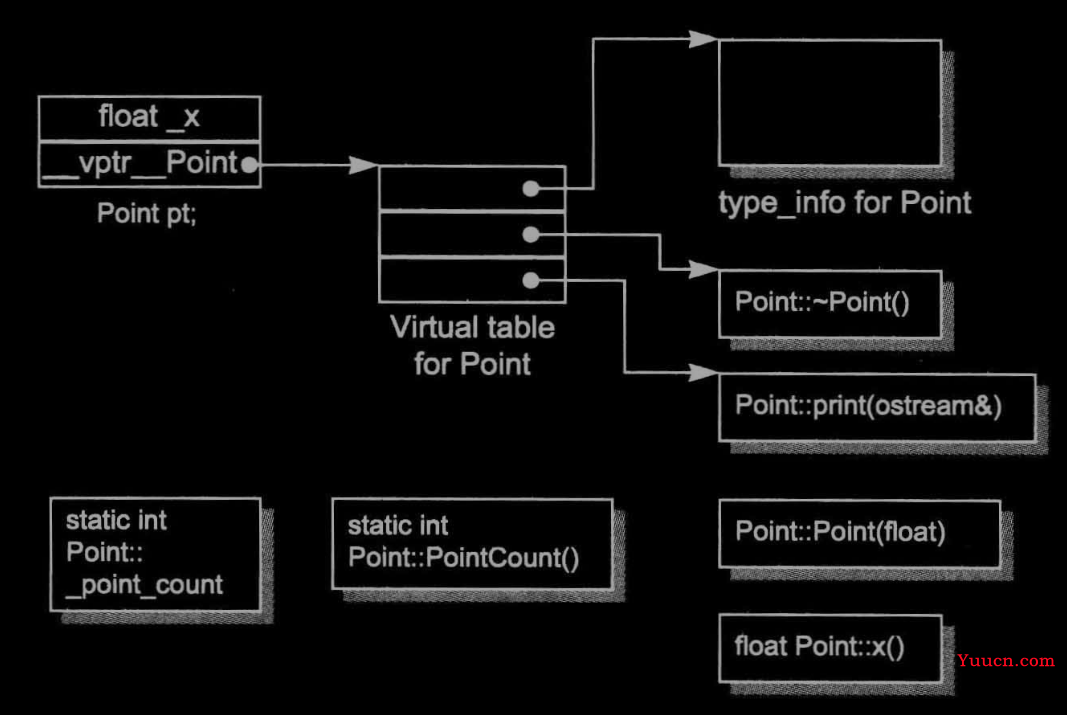 c++ 面向对象 class类总结